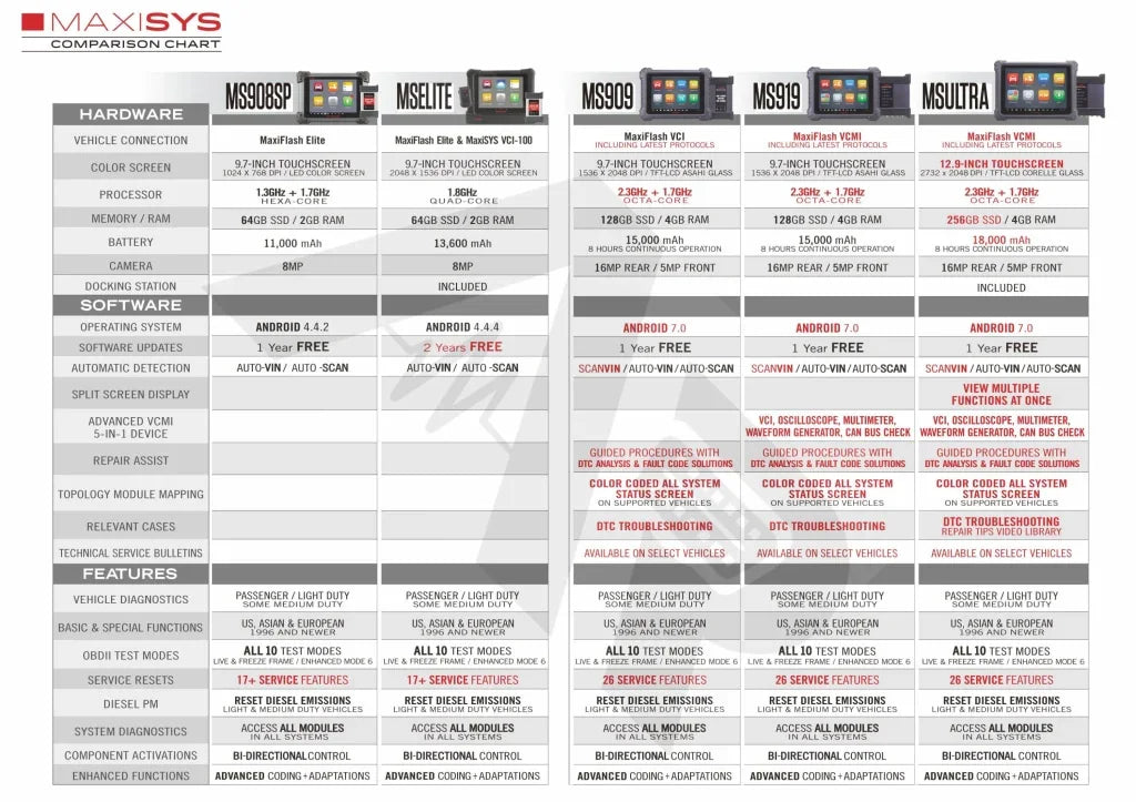 Autel Maxisys Ms909 - Automotive Diagnostic Scan Tool And J2534 Interface